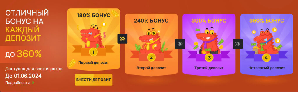 Бонусы на сайте BC Game